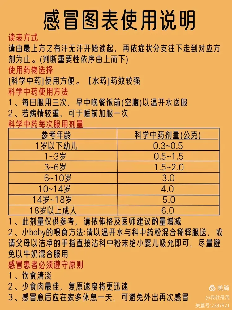 感冒对症处理才健康